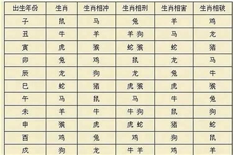 八字不合真的相克吗？