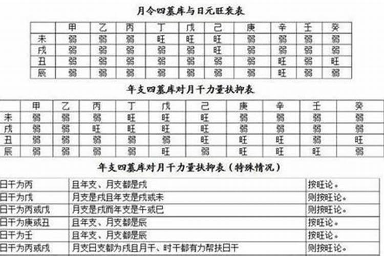 八字命理上怎么看流年？