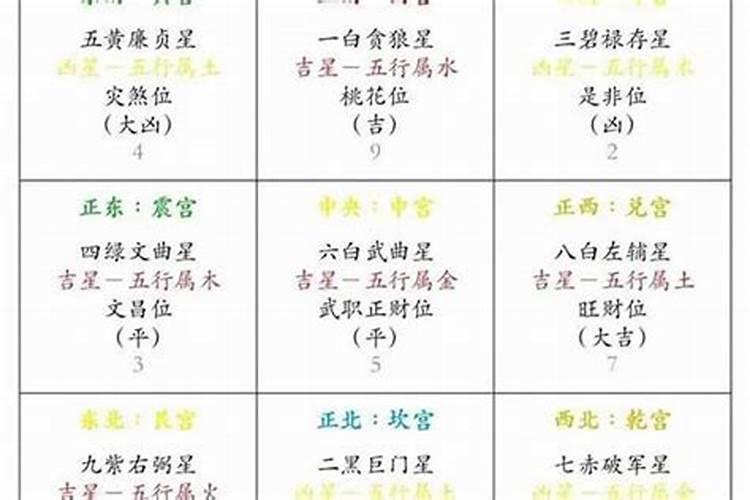 怎样旺孩子学业风水？
