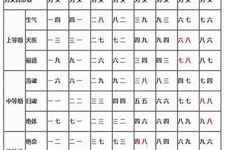 精准的合八字合婚预测