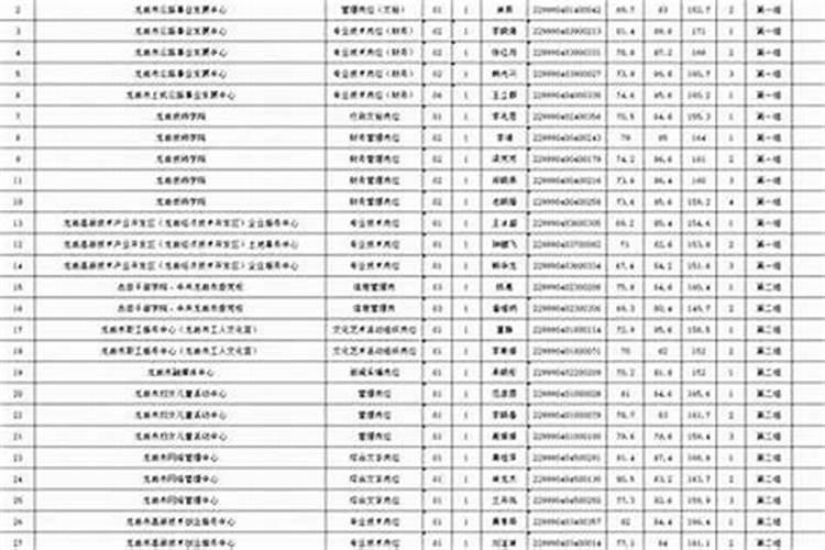 2026年运程特岗面试时间