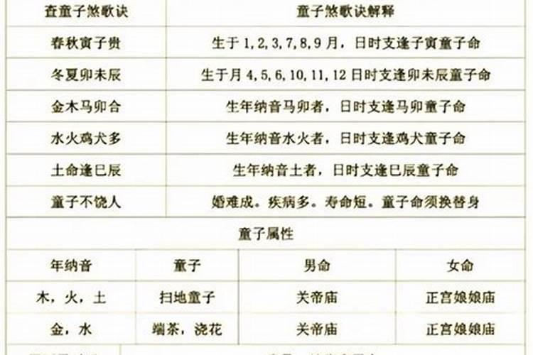 八字春阴是童子命吗？