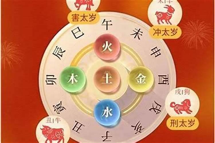 今年太岁位在哪方？