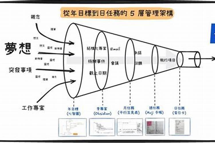 同時做法事