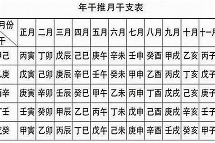 古代十月初一是几号啊农历？