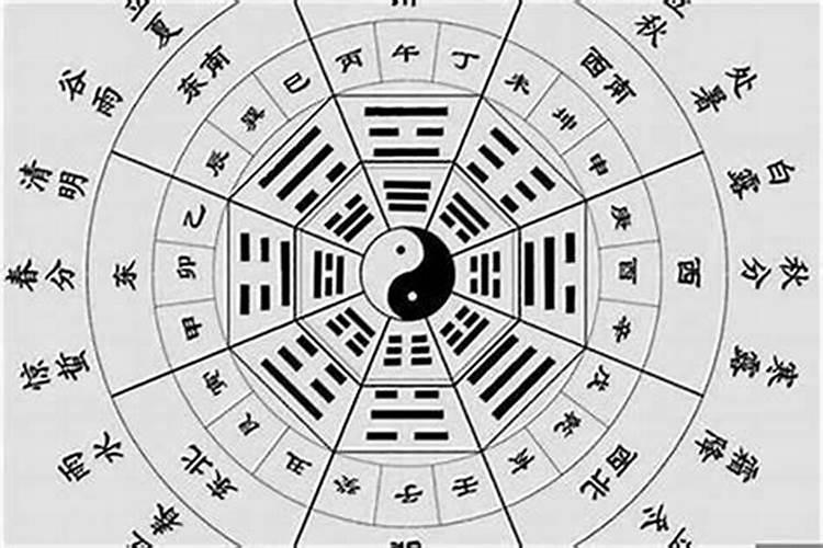 生辰八字怎样看合不合？