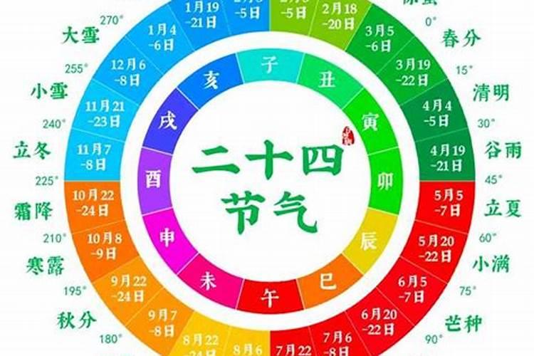 十月初一是啥节气呀农历？