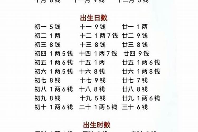如何算八字几斤几两？