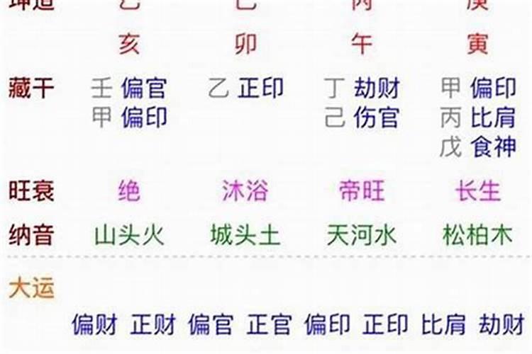 丙午日生怎样化解婚姻不顺？