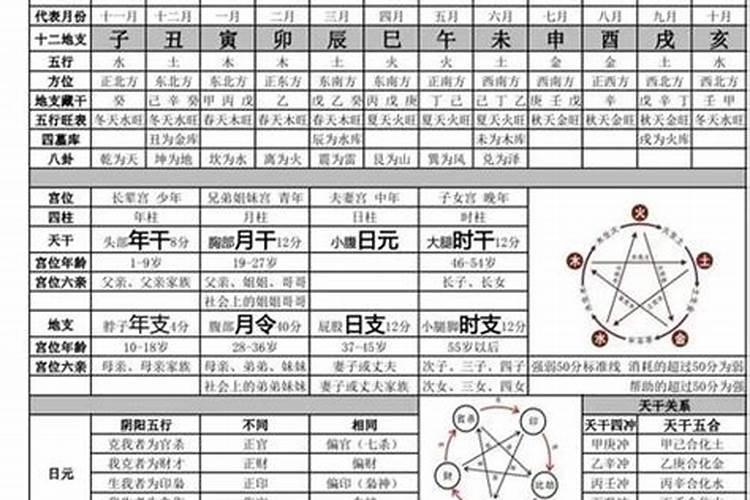 八字排盘大运准吗？