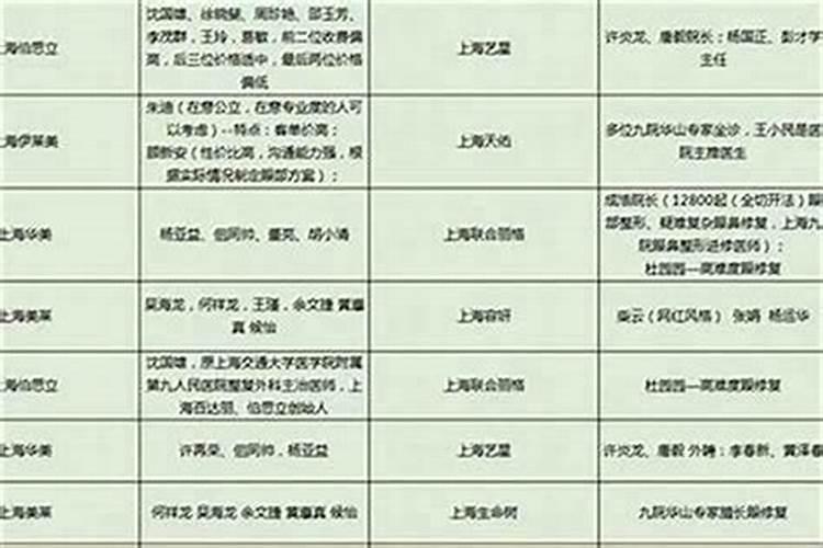 做法事改运多少钱？