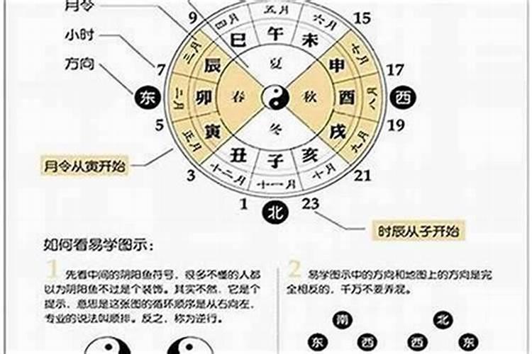 奇门遁甲如何测算婚姻？