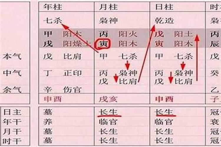 八字怎样看得月令旺不旺？