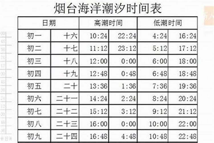 即墨田横十月初一几点退潮？