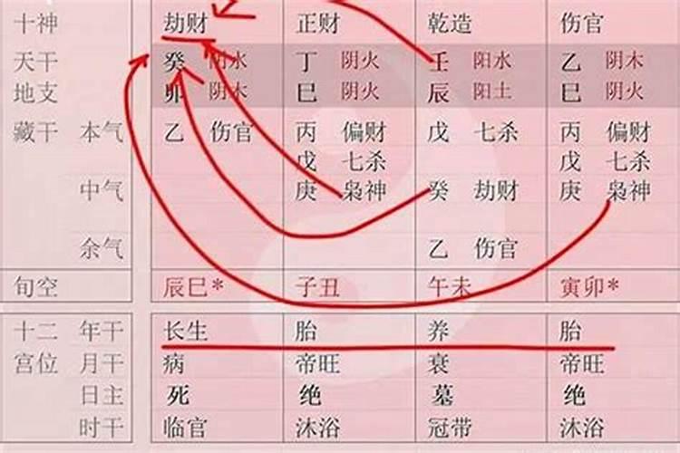 补财库是偏财还是正财？