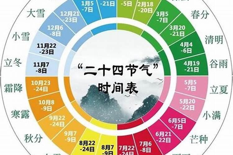 立夏之前有几个节气？