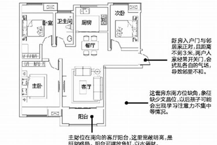 屋里的什么地方是文昌位？