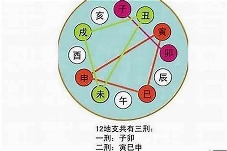 女命大运冠带什么意思？