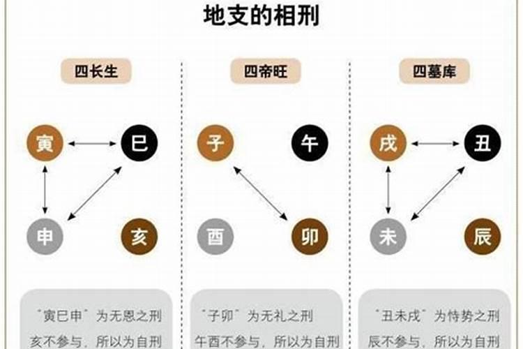 女命寅巳相害离婚