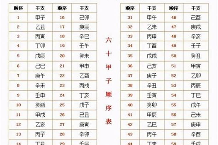 六十甲子阴债怎么还？