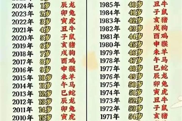 生肖羊今年多少岁？