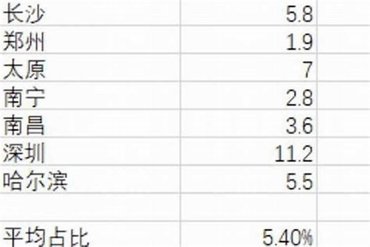 命理师赚钱吗值得吗？