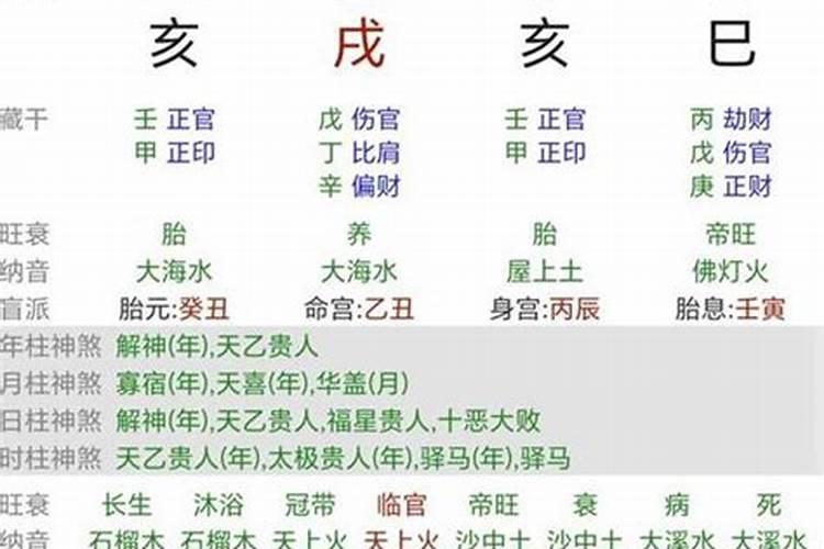 大运逢官会离婚吗？