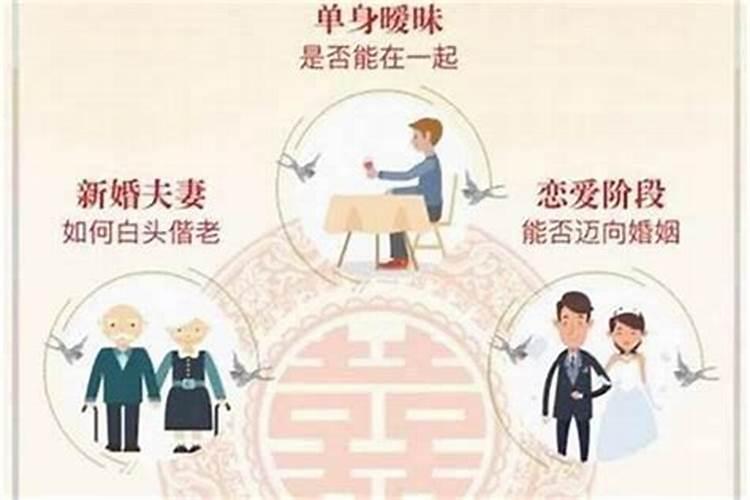 八字合婚真的很重要么？