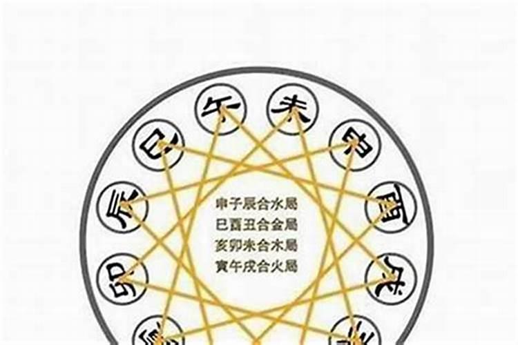 批八字算命都需要什么？