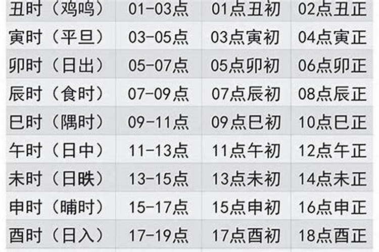 冬至寅时出生