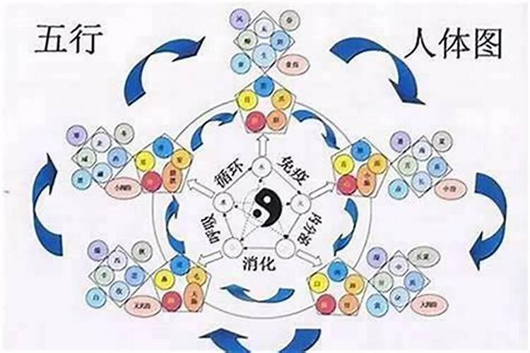 用风水能化解夫妻合婚吧