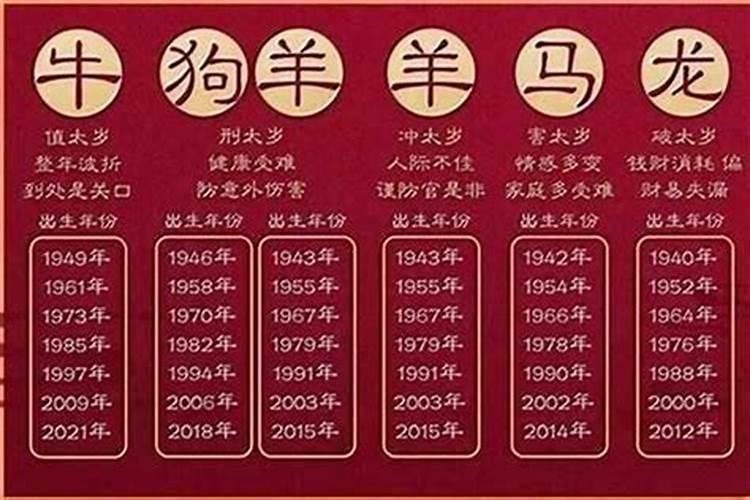 2026年犯太岁生肖羊怎么破？