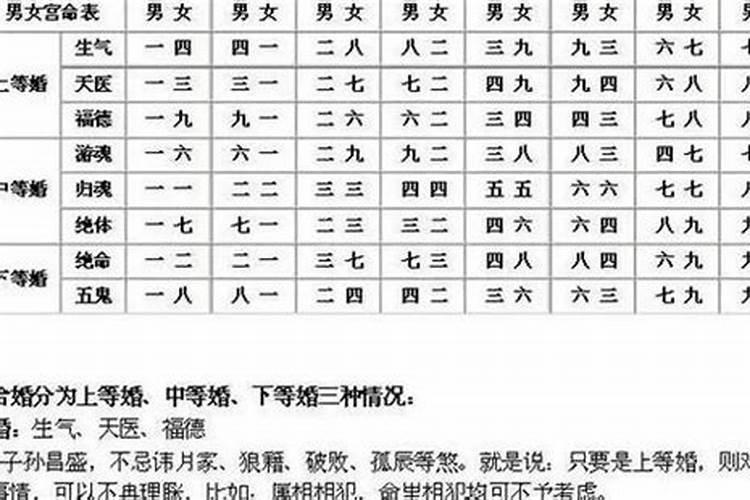 八字四柱合婚准不准