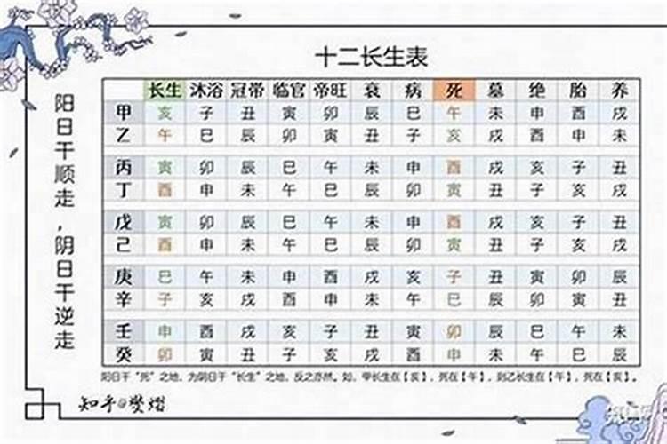 八字中十二长生怎么看？
