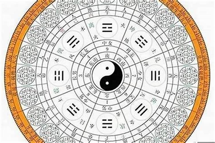 如何用八卦算姻缘？