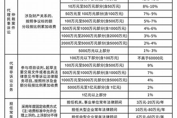 关于超度法事的收费标准