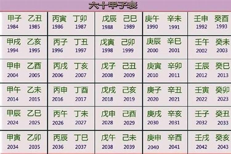丙戌年是哪一年？