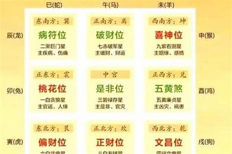 风水助你改善财运的6个诀窍