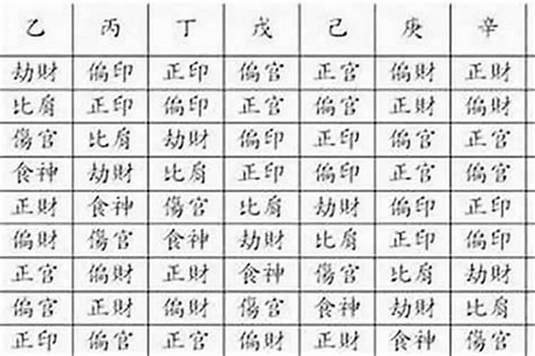 怎么看八字中有没有正印偏印？