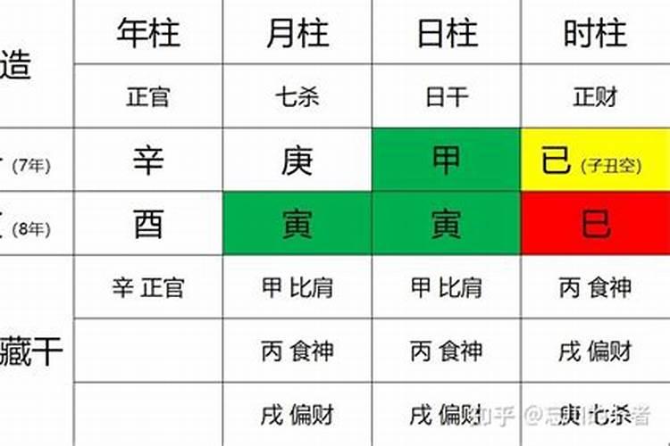 八字月令为婚姻宫吗？