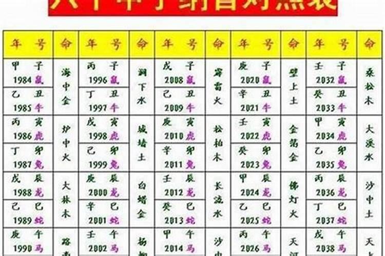 八字合婚来自于哪里？