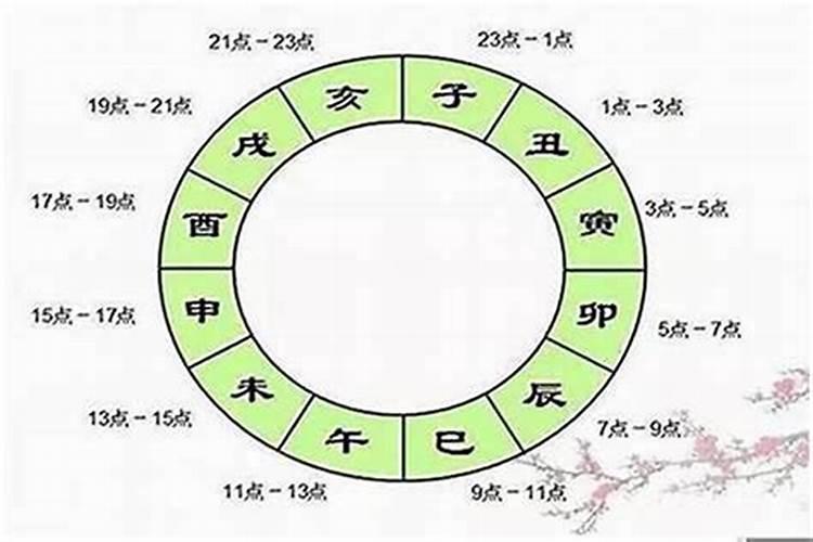 从八字看运势怎么看婚姻？