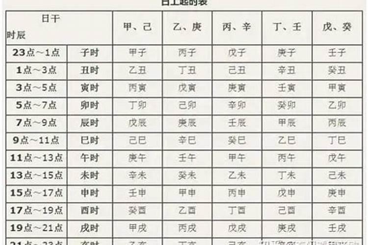 怎么看人出生生辰八字时？