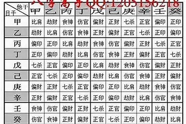 生辰八字一般人看得懂吗？