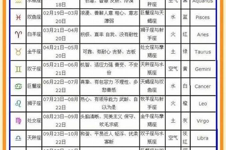 农历正月初二啥星座？