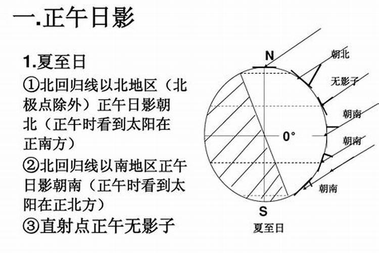 夏至日出生