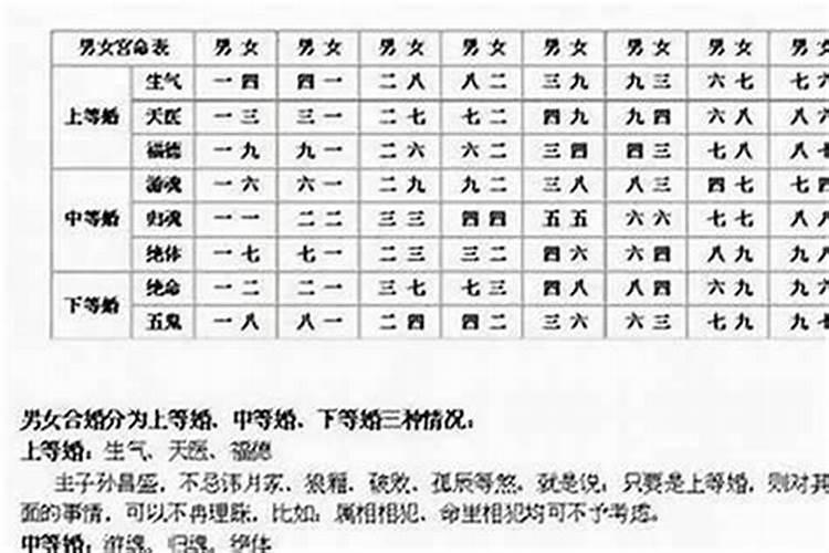 八字有三段婚姻怎么办？