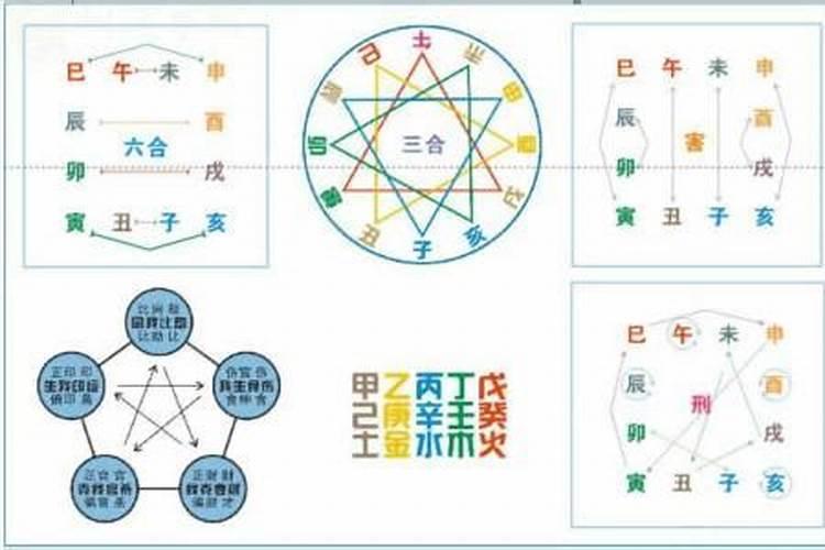 八字有哪些合克冲刑？