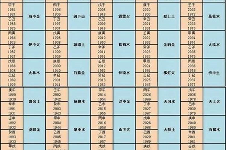 92年五行跟哪一年婚配好？