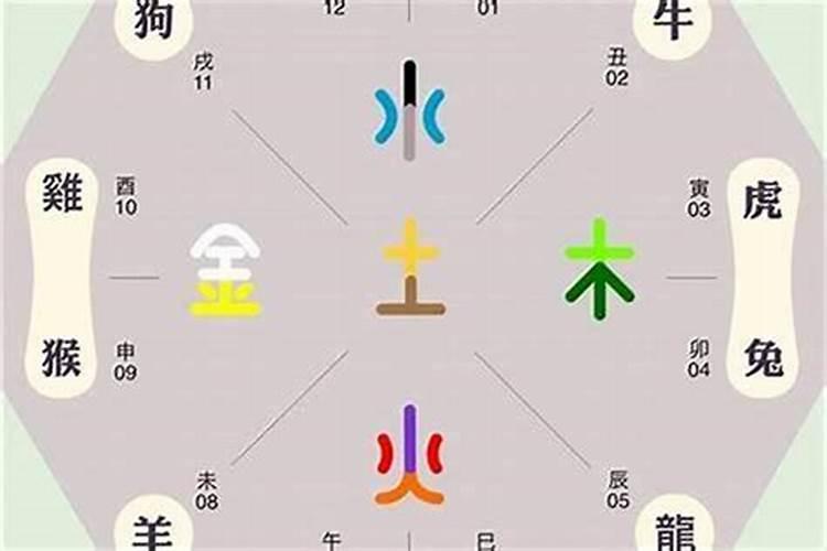 怎么看生辰八字硬？